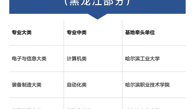 学历提升之路：报名到拿证全流程解析